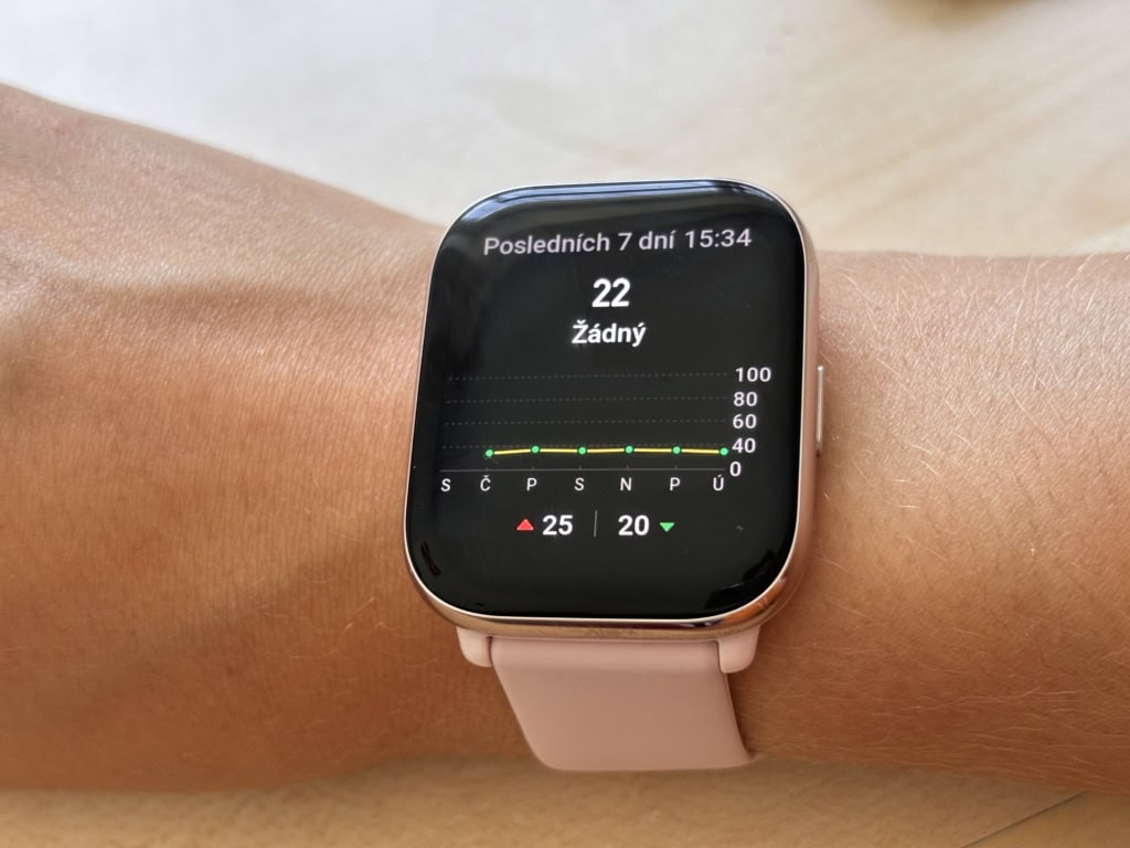 Wöchentlicher Bericht direkt auf der Uhr