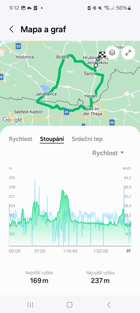 Aufstiegsstatistiken