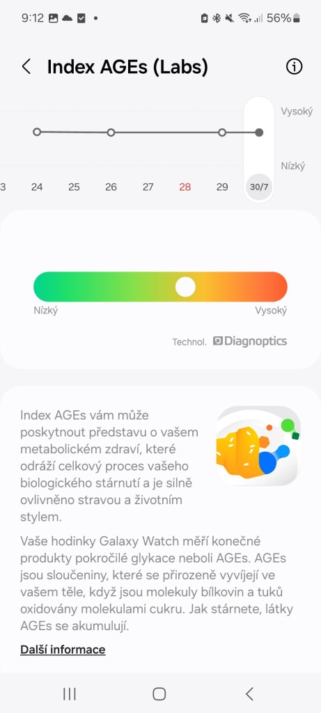 AGEs Index